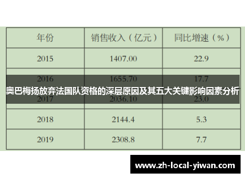 奥巴梅扬放弃法国队资格的深层原因及其五大关键影响因素分析