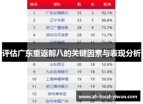 评估广东重返前八的关键因素与表现分析