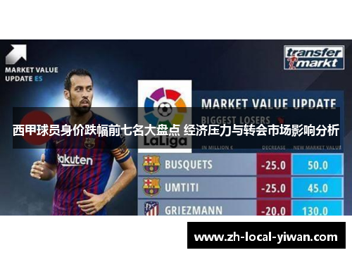 西甲球员身价跌幅前七名大盘点 经济压力与转会市场影响分析