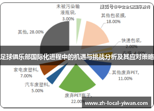 足球俱乐部国际化进程中的机遇与挑战分析及其应对策略