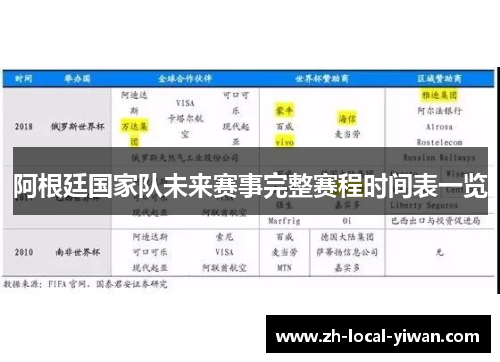 阿根廷国家队未来赛事完整赛程时间表一览