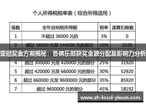 亚冠奖金方案揭秘：各俱乐部获奖金额分配及影响力分析