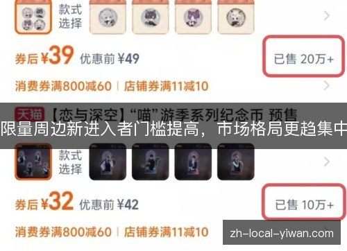 限量周边新进入者门槛提高，市场格局更趋集中